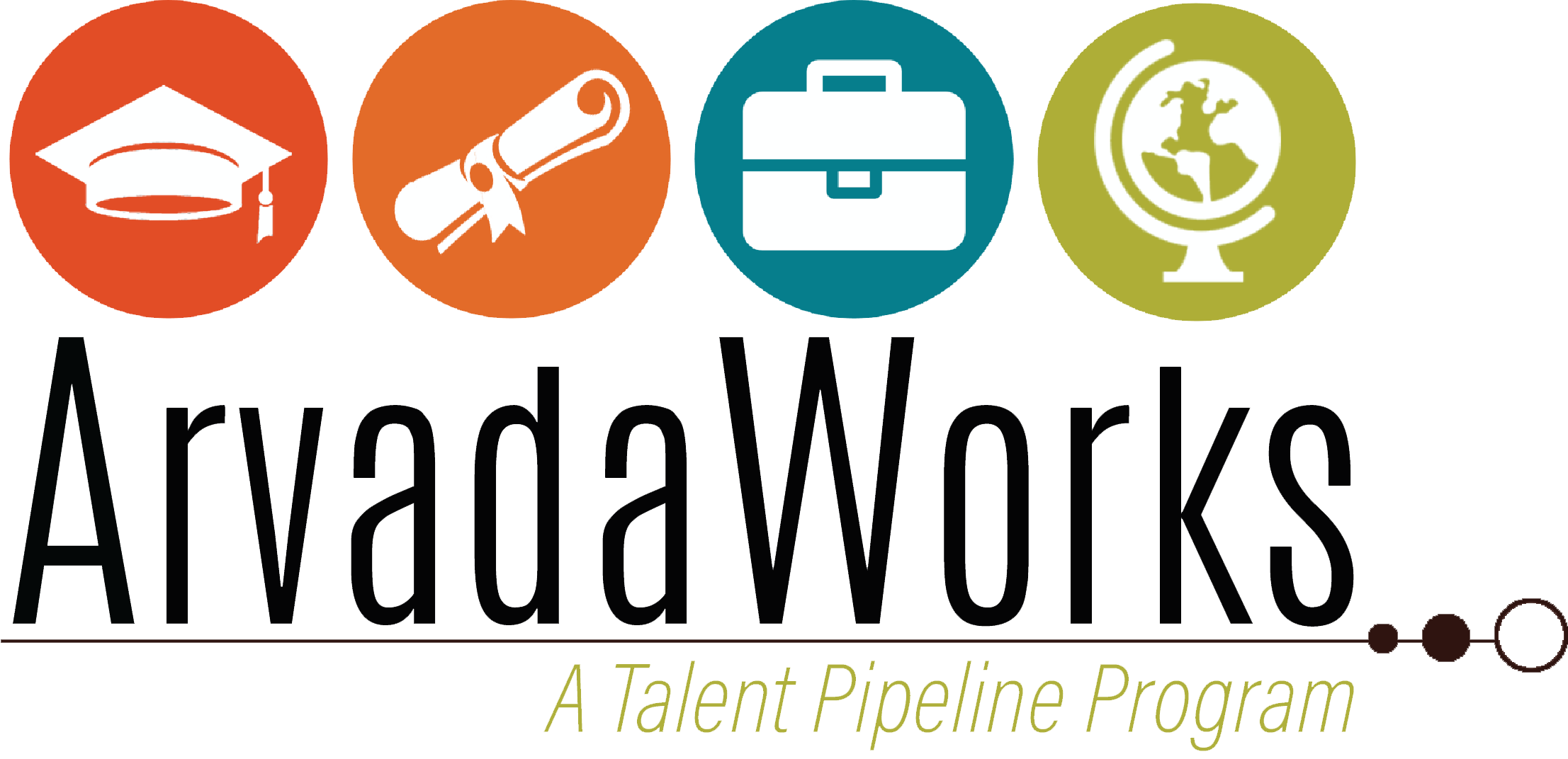Arvada Works Program Update | March 2019