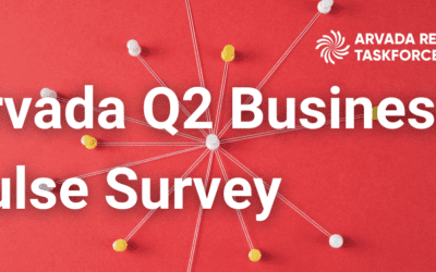 2021 Q2 Business Challenges Survey Results