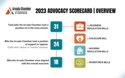 2023 Advocacy Scorecard