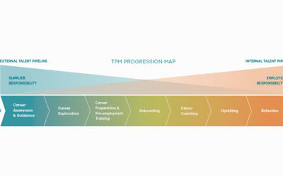 What is Talent Pipeline Management and Why Your Business Should Get Involved